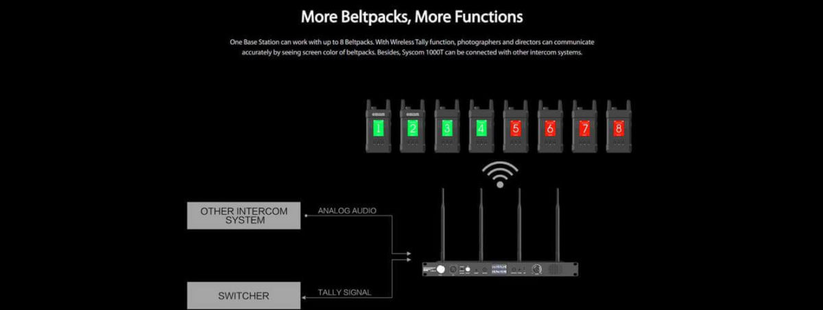 Top-7a Intercoms-hl